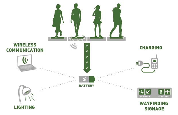 Pavegen-how-it-works-2013-02